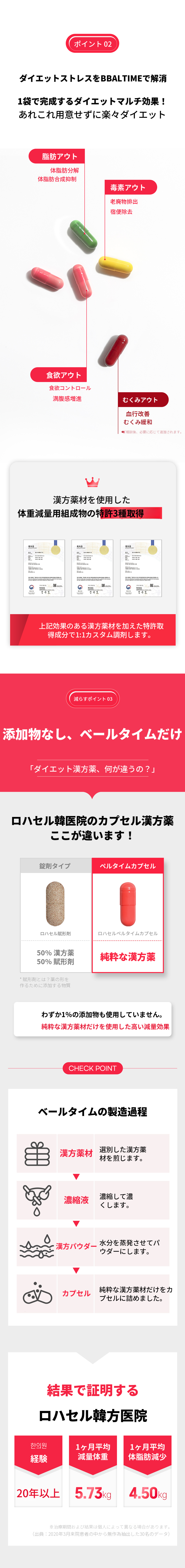 ロハセル漢方医院 ダイエット抜けタイム処方