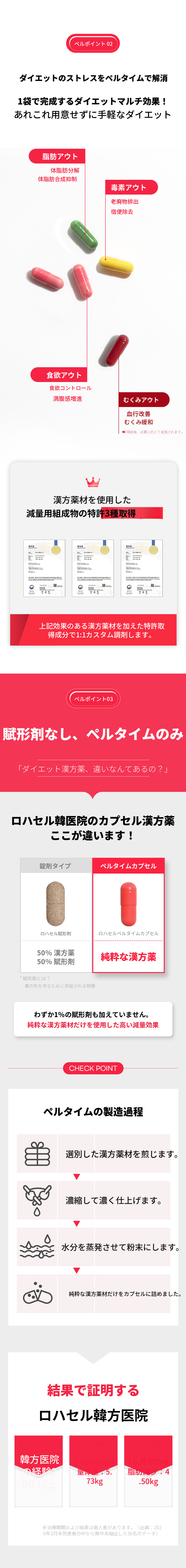 ロハセル漢方医院 ダイエット抜けタイム処方