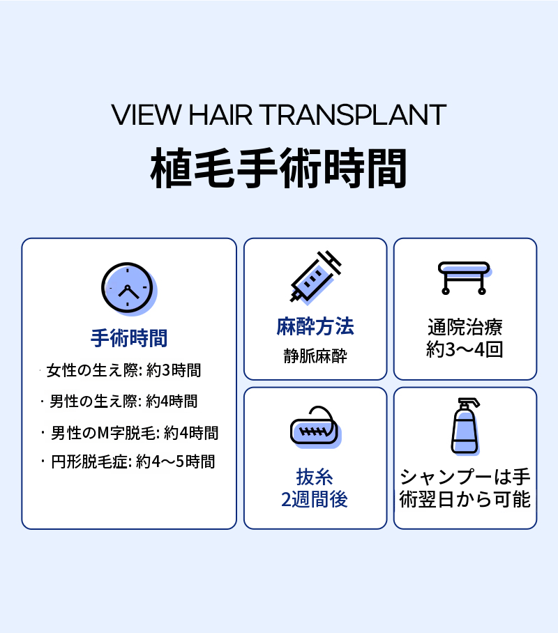 ❤ビュ❤毛髪移植