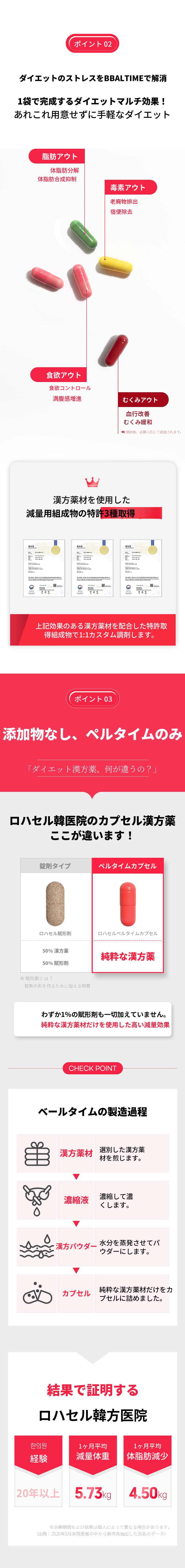 ロハセル漢方医院ダイエットパルタイム処方