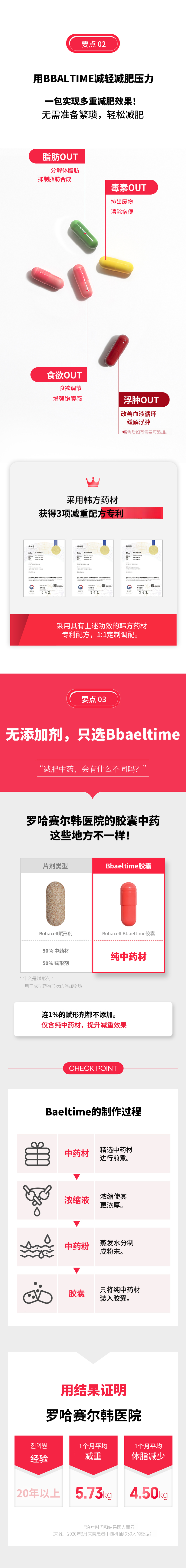 罗哈塞尔中医减肥处方