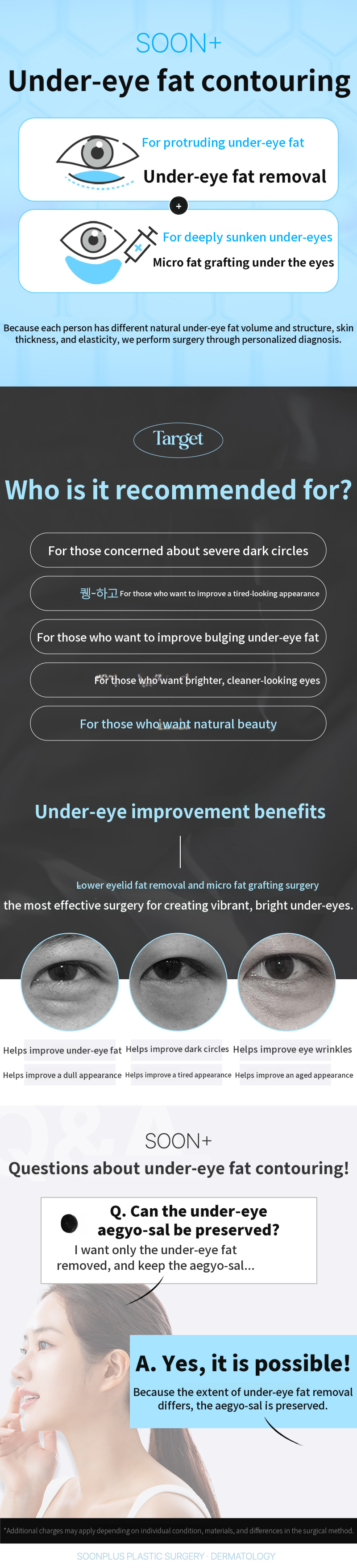 Sun Plus - Lower Eyelid Fat Removal + Lower Eyelid Fat Grafting