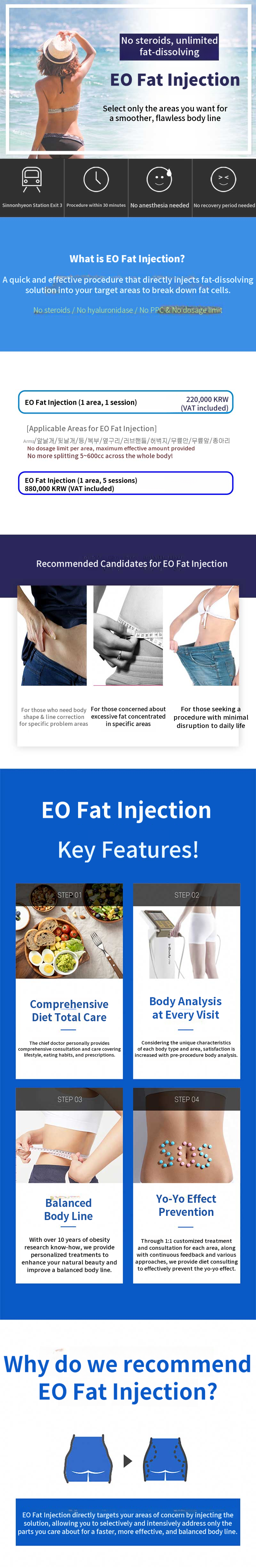Steroid-free fat dissolving Iopatch injection