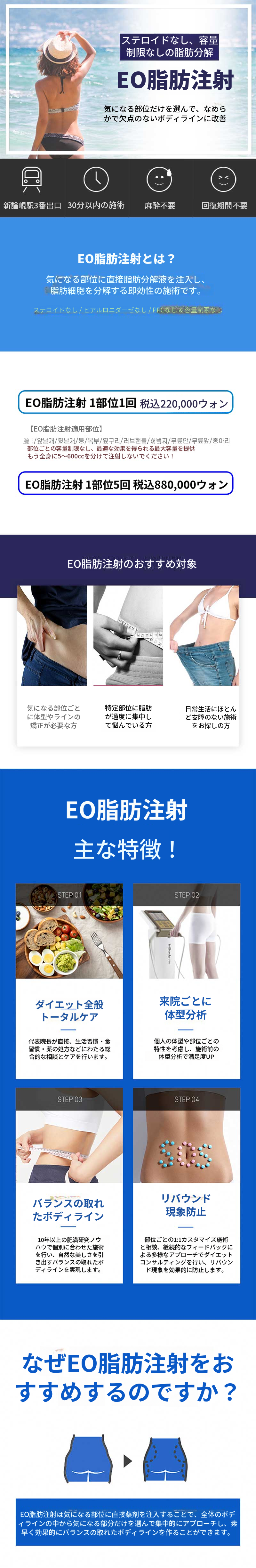 ステロイド剤による脂肪分解イオファット注射