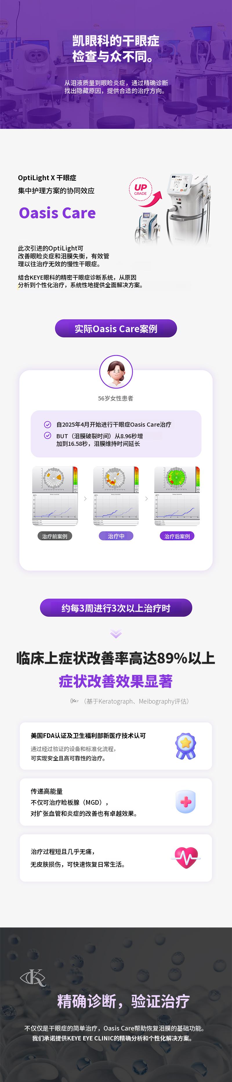 眼干症治疗优惠活动