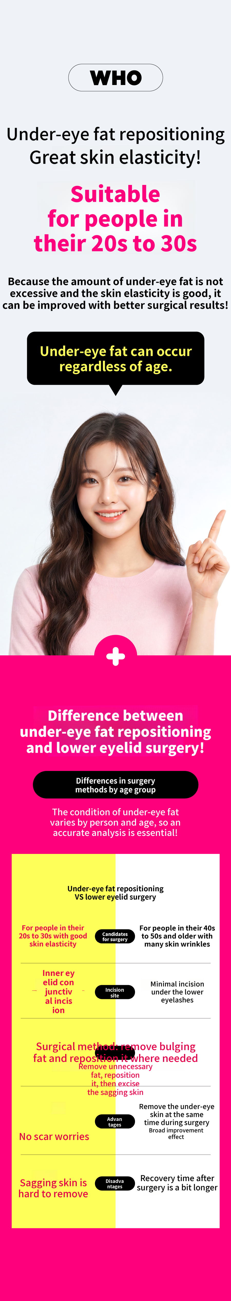 Busan I.M. Under-Eye Fat Relocation & Mid-Age Lower Blepharoplasty
