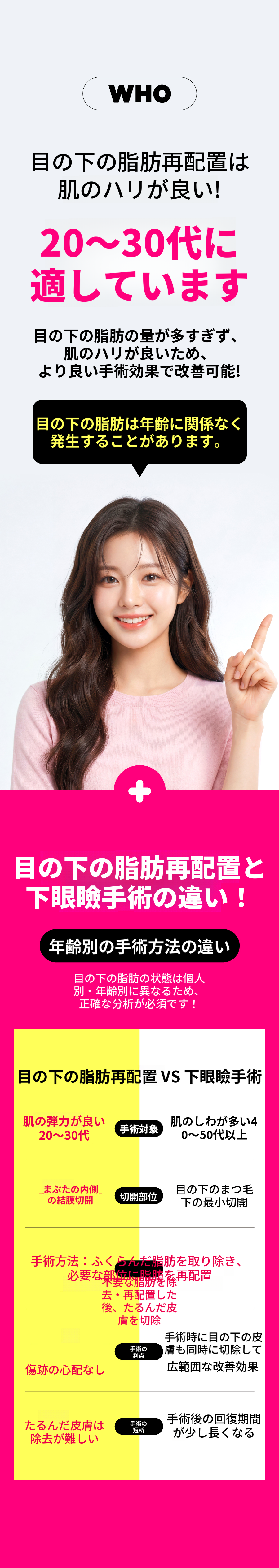 釜山アイム目の下脂肪再配置 & 中年下まぶた整形