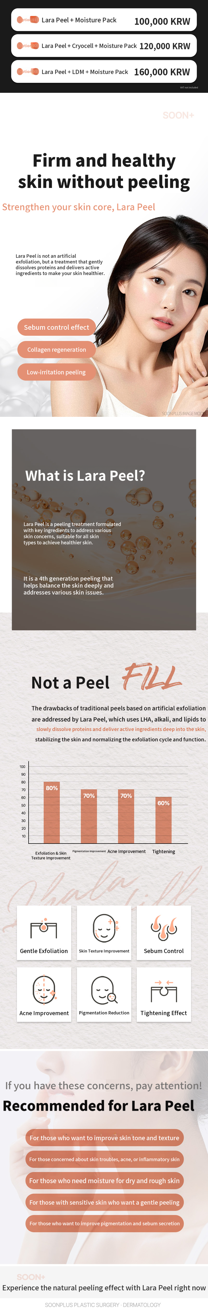 Soon Plus Lala Peel