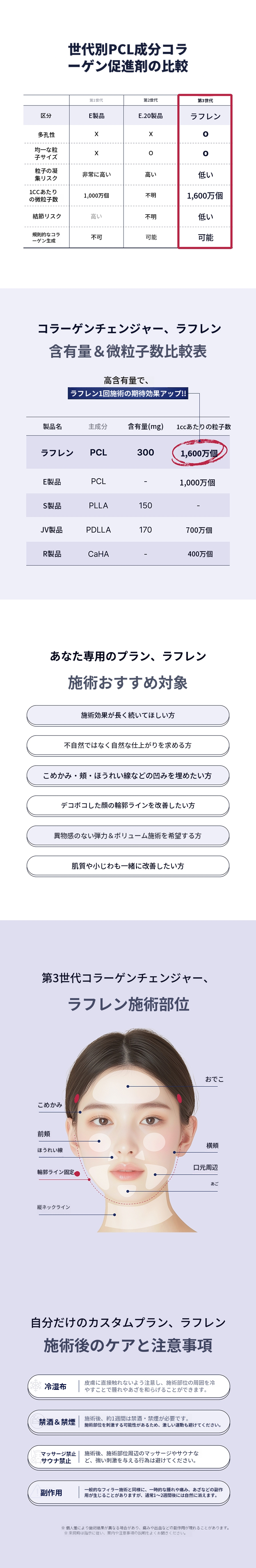 イルサンコラーゲンブースターラプレン