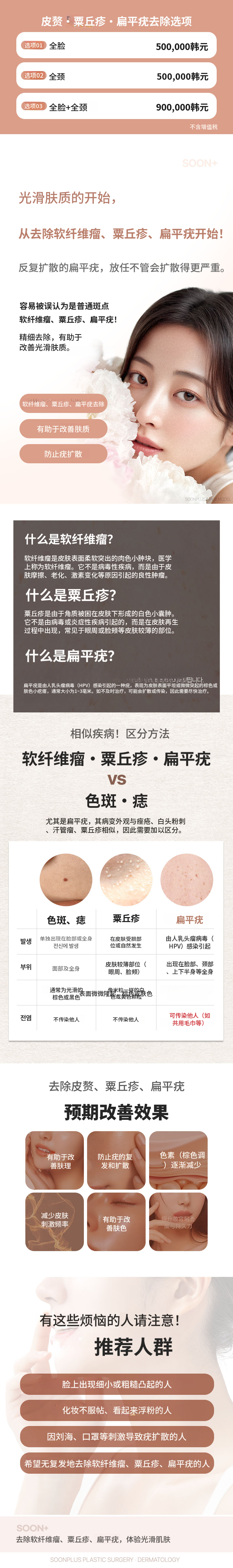 顺Plus_汗斑_米粒疣_扁平细胞瘤