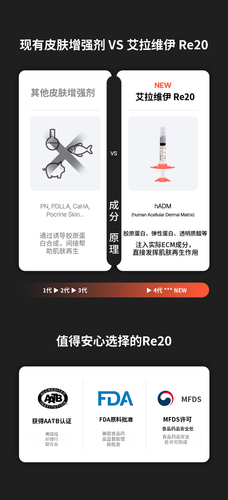 ❤美丽❤丽透欧 7cc