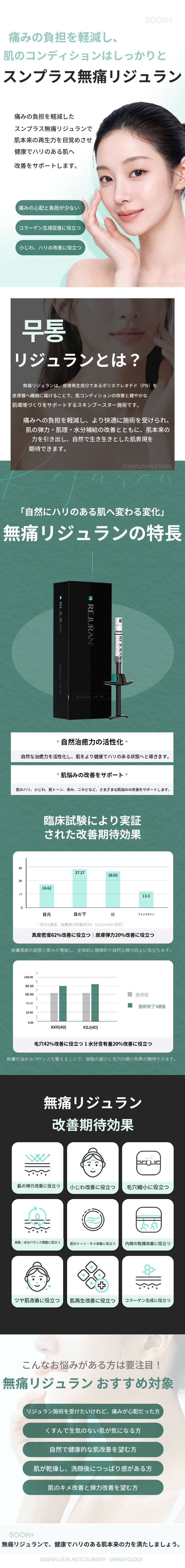スンプラス_無痛リジュラン 3CC