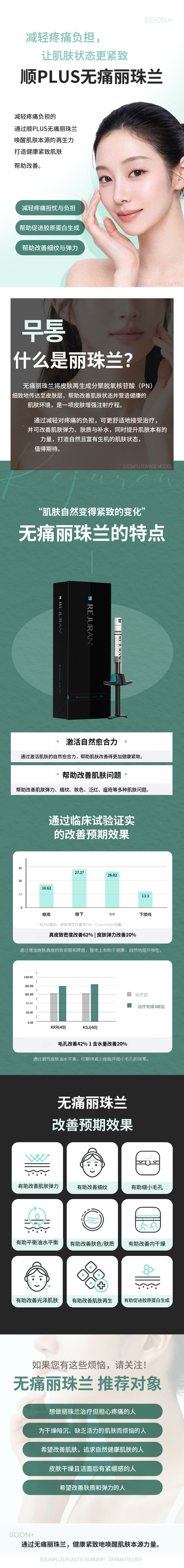 顺Plus_无痛瑞兰 3CC