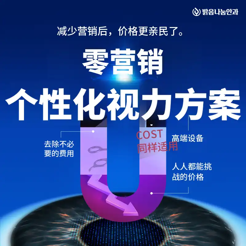个性化激光矫正手术