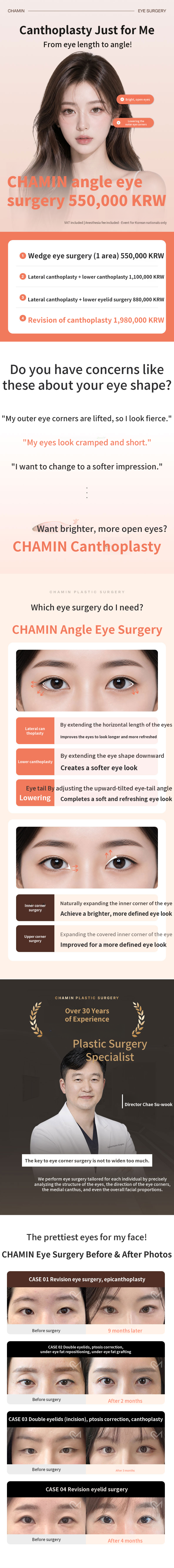 Cha Min Angle Procedure