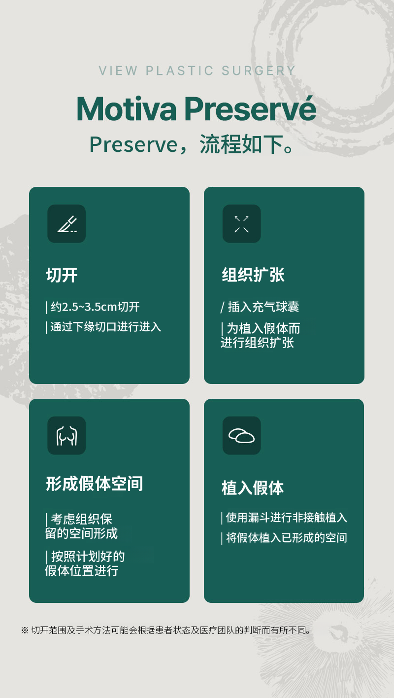 ❤维尤❤莫蒂瓦保留式隆胸手术