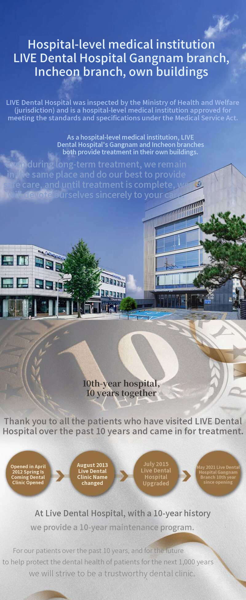 Single-jaw full-arch dental implants, special price with payment in 4 installments
