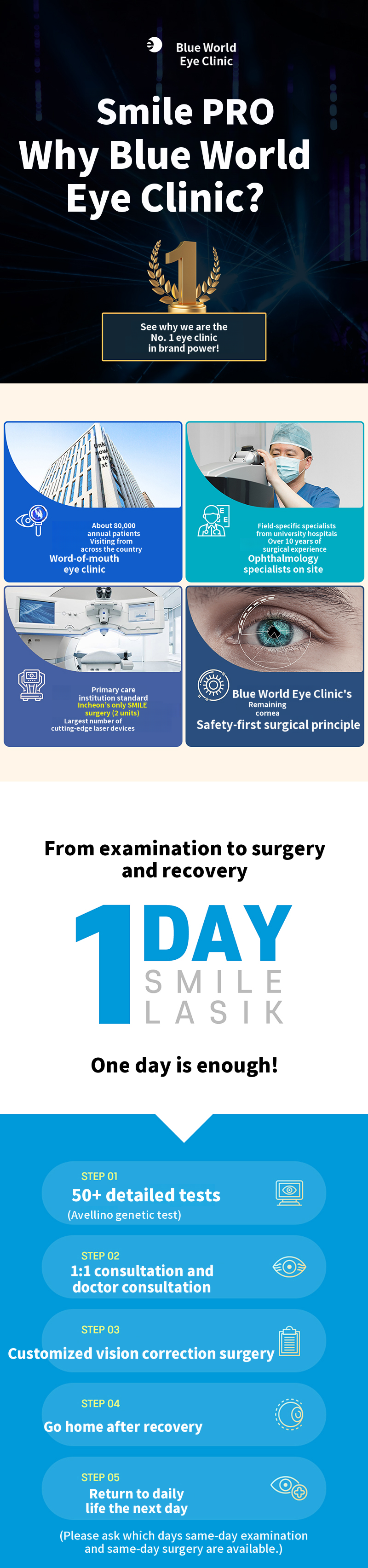 Incheon SMILE LASIK