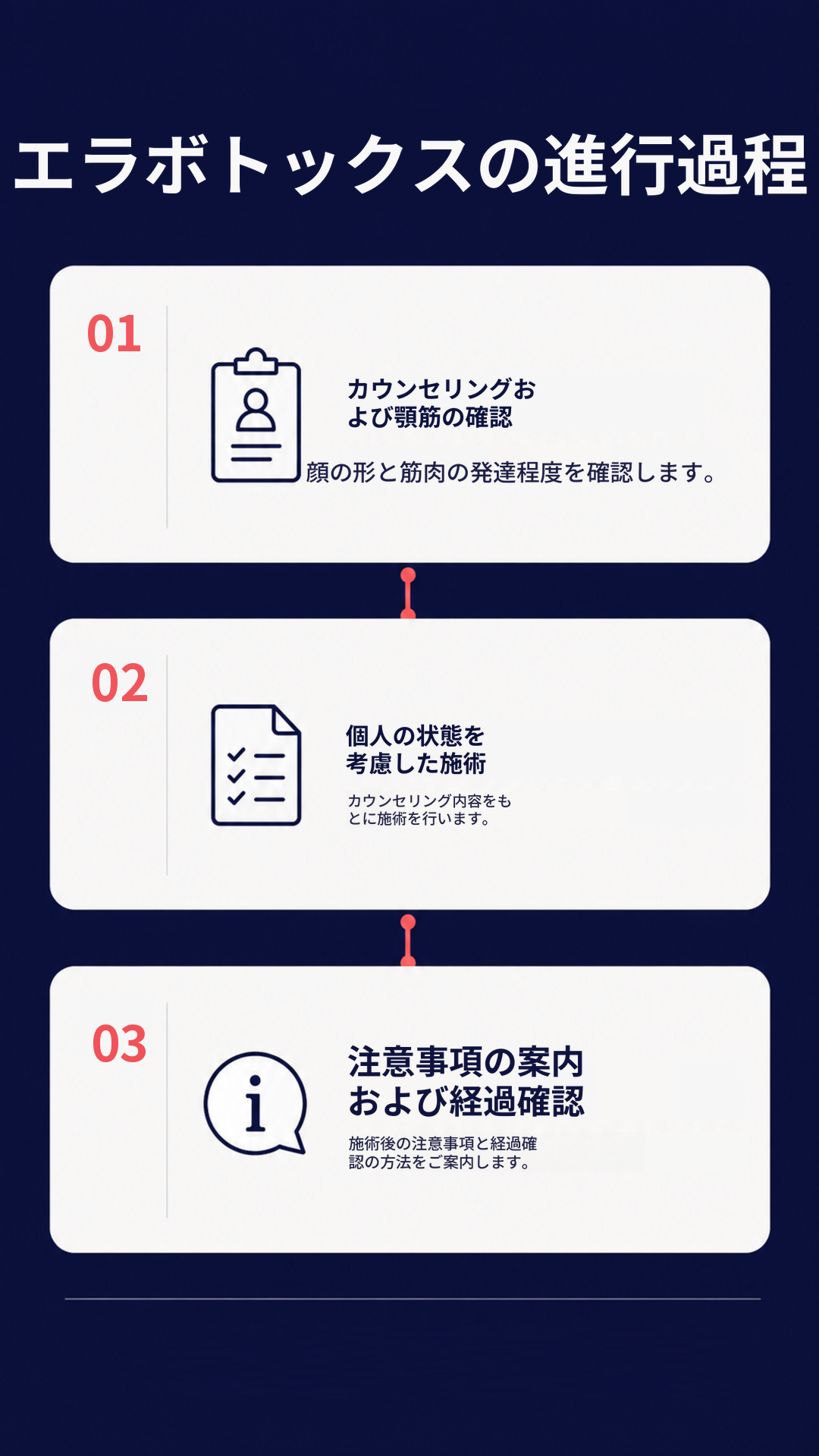 エラボトックス 東城路限定価格