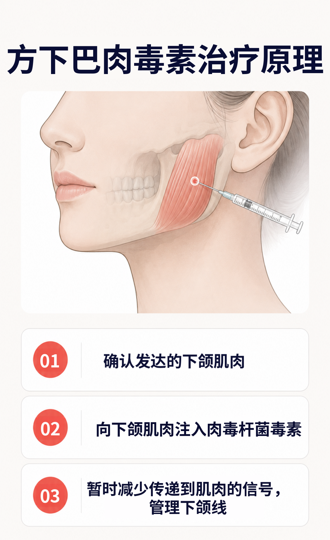 东城路瘦脸针特价