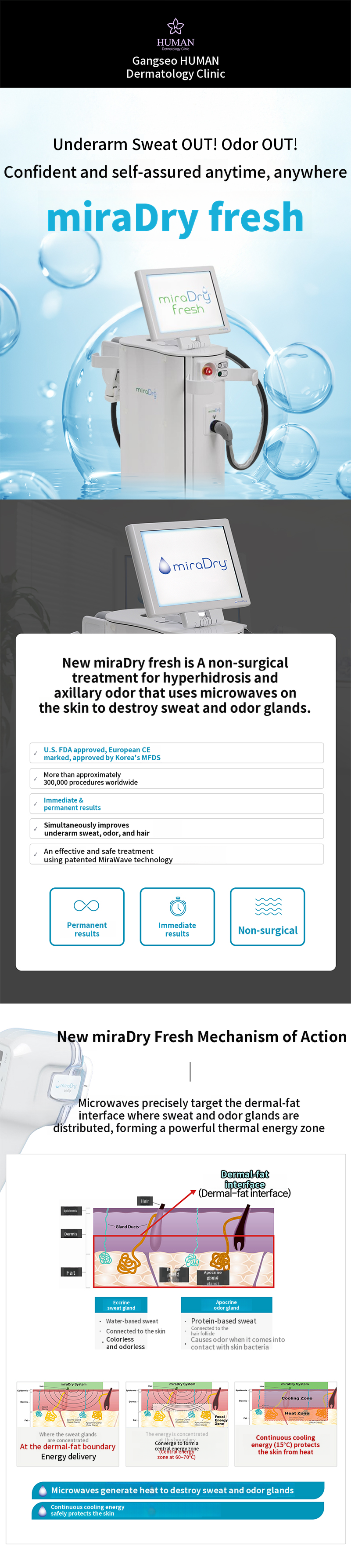 miraDry Fresh Underarm Sweat | Body Odor Removal
