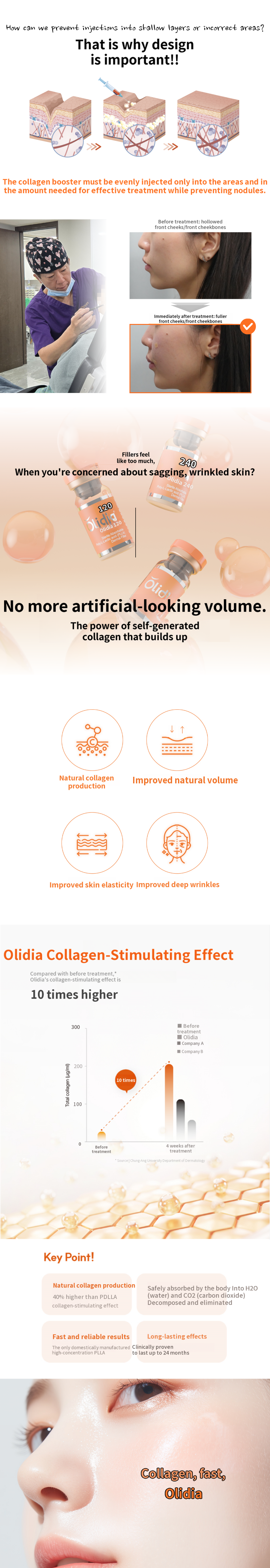 Worried about nodules? Olidia Collagen Stimulator