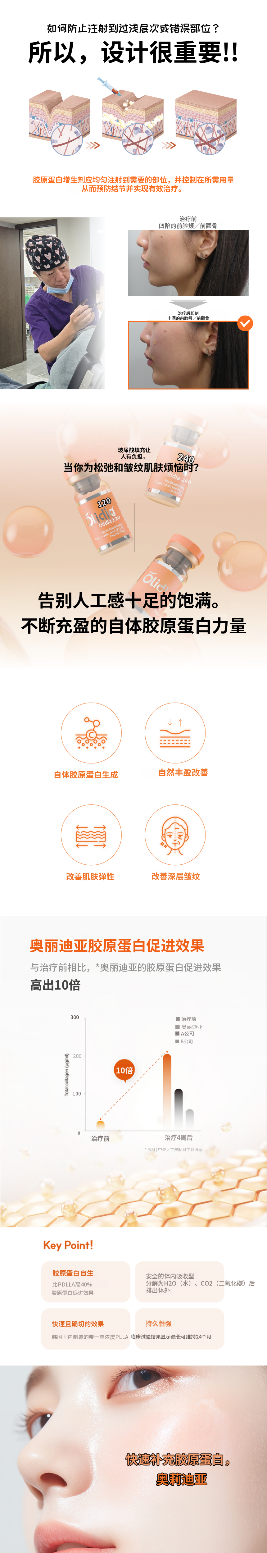 担心出现结节？奥利迪亚胶原再生剂