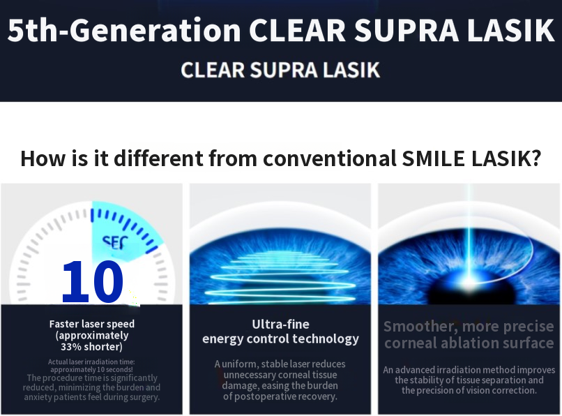 Clear Supra LASIK