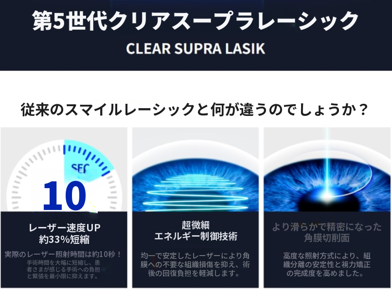 クリアスープラレーシック