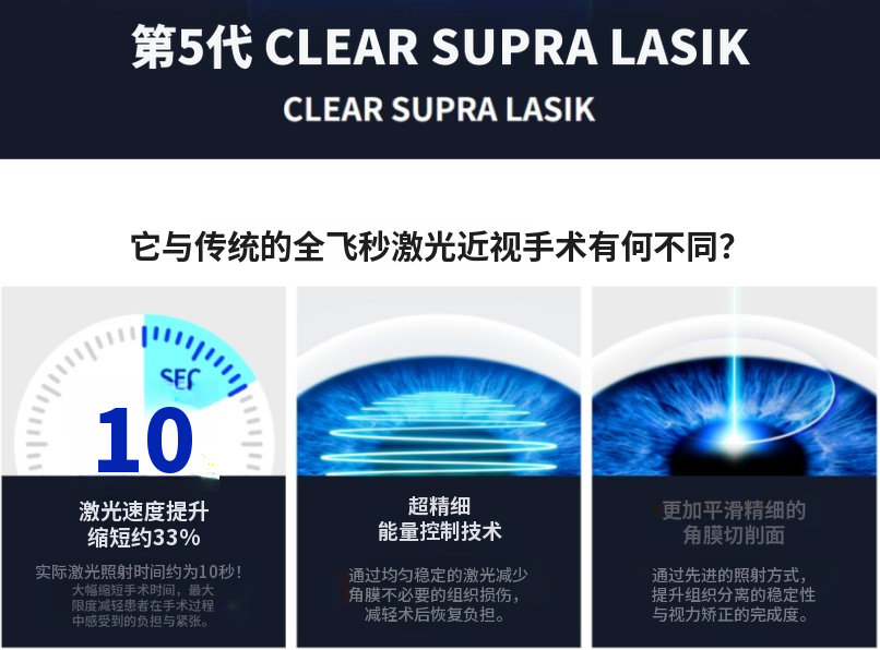 清晰超视LASIK