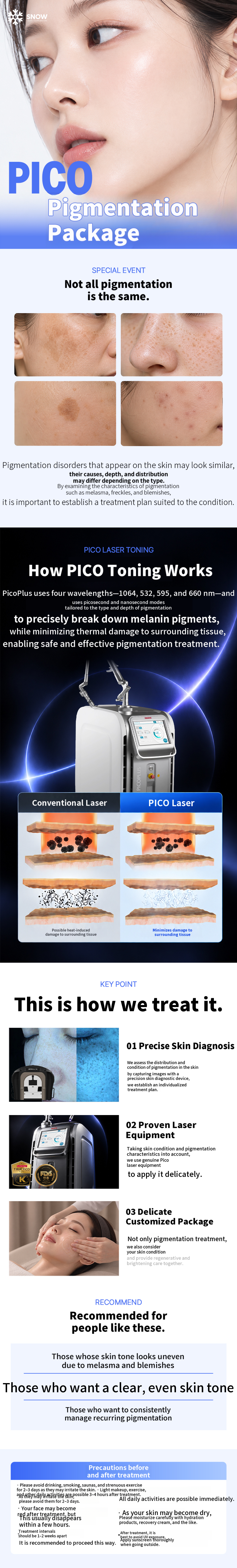 Basic Melasma & Blemish Pigmentation Package