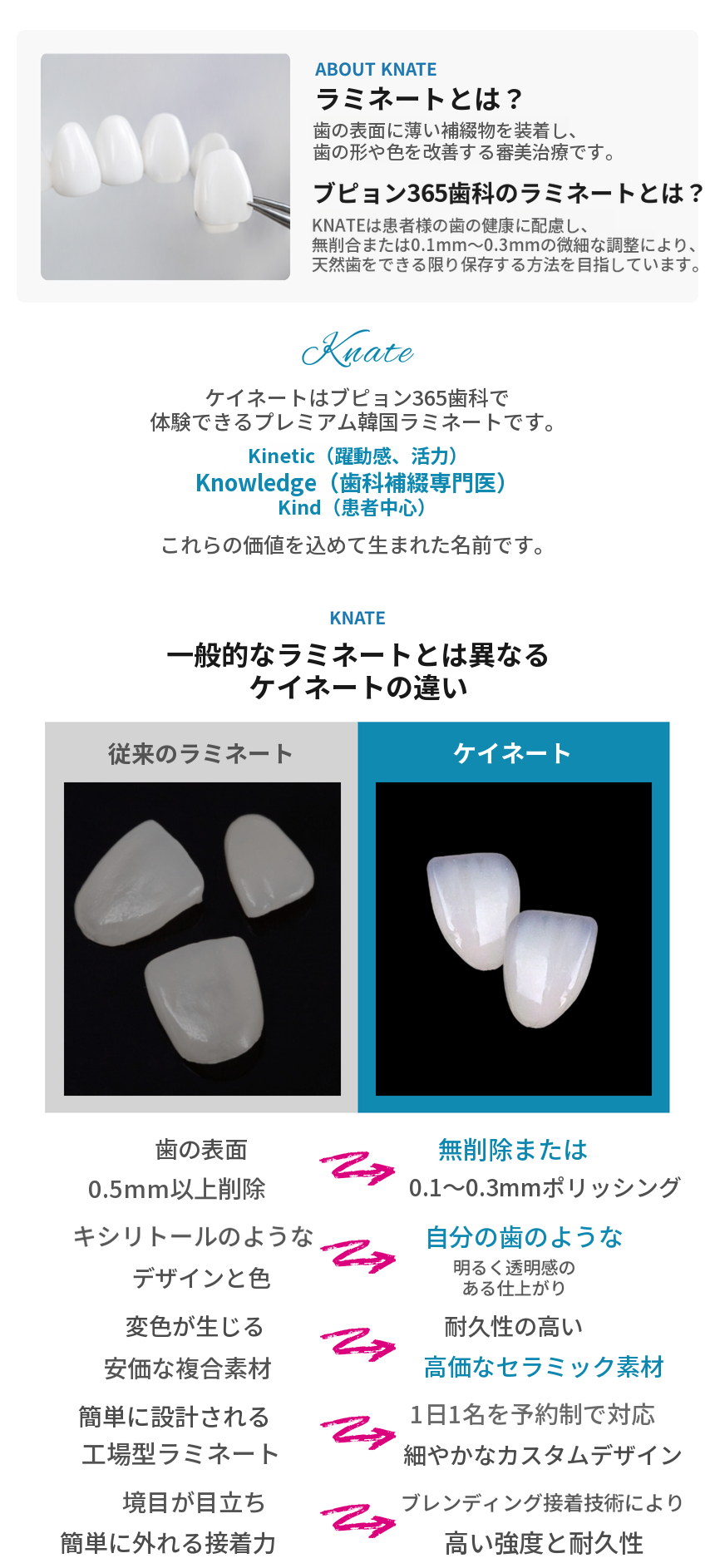 【院内技工所完備】無削合Kラミネートベニア💙