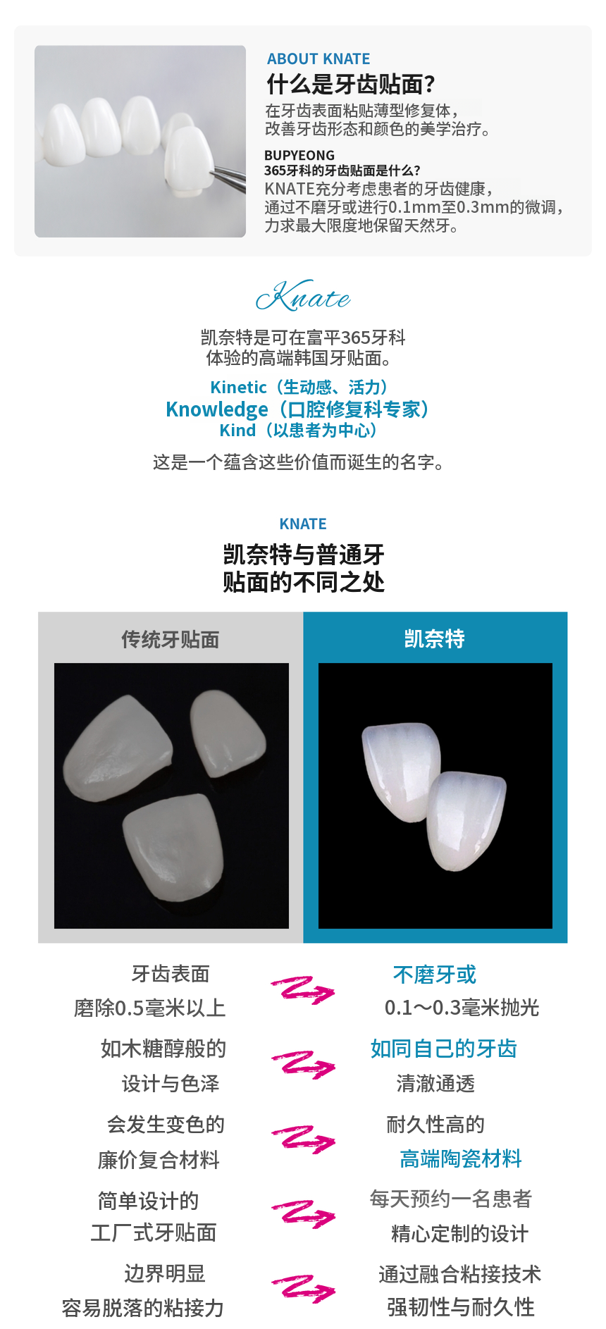 [拥有院内技工室] 无磨牙瓷贴面💙