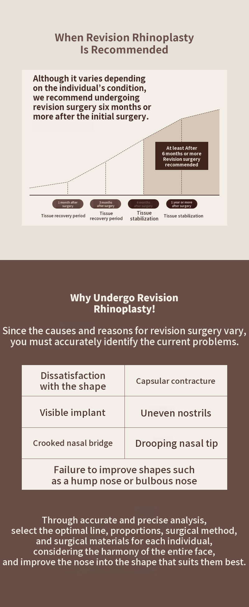 ❤️View❤️ Revision Rhinoplasty