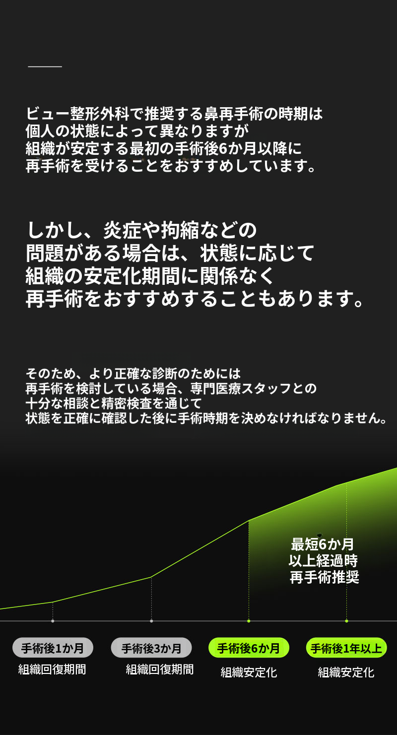 ❤️ビュー❤️鼻再手術