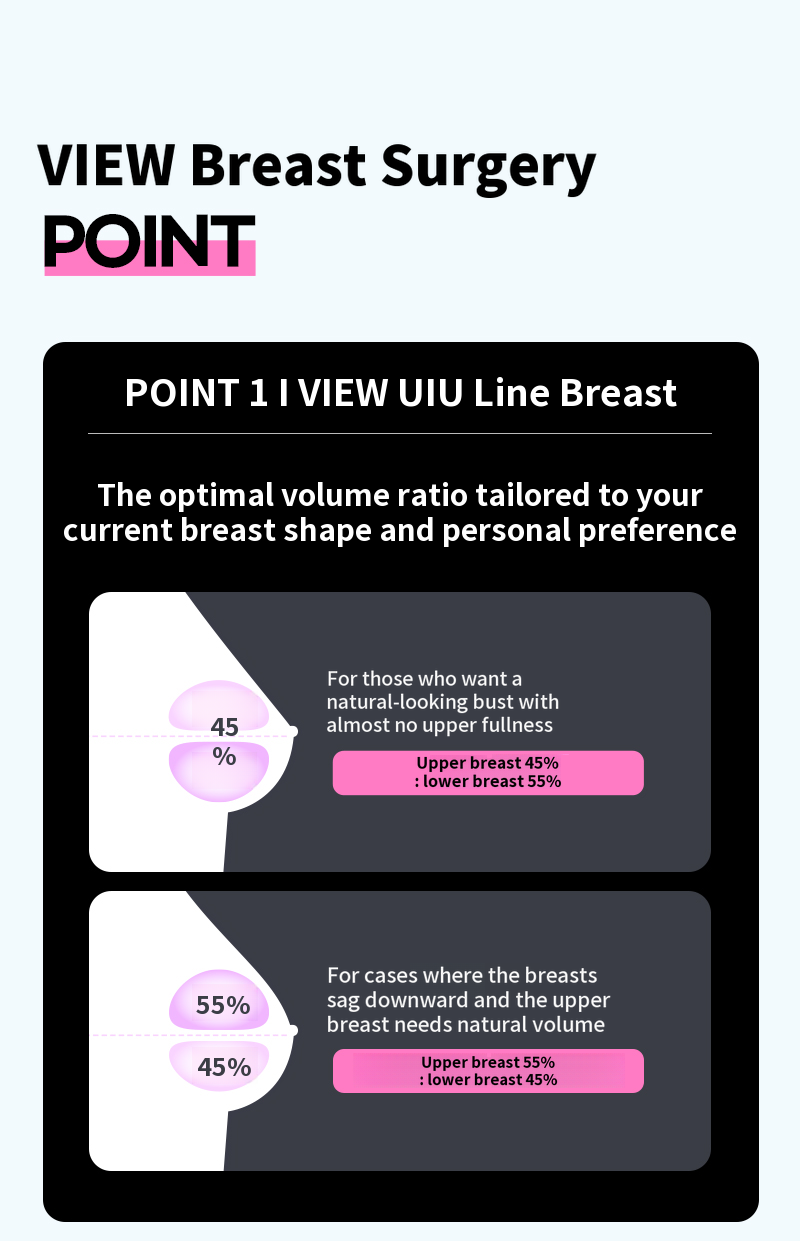 ❤️View❤️UIU Breast Surgery 240