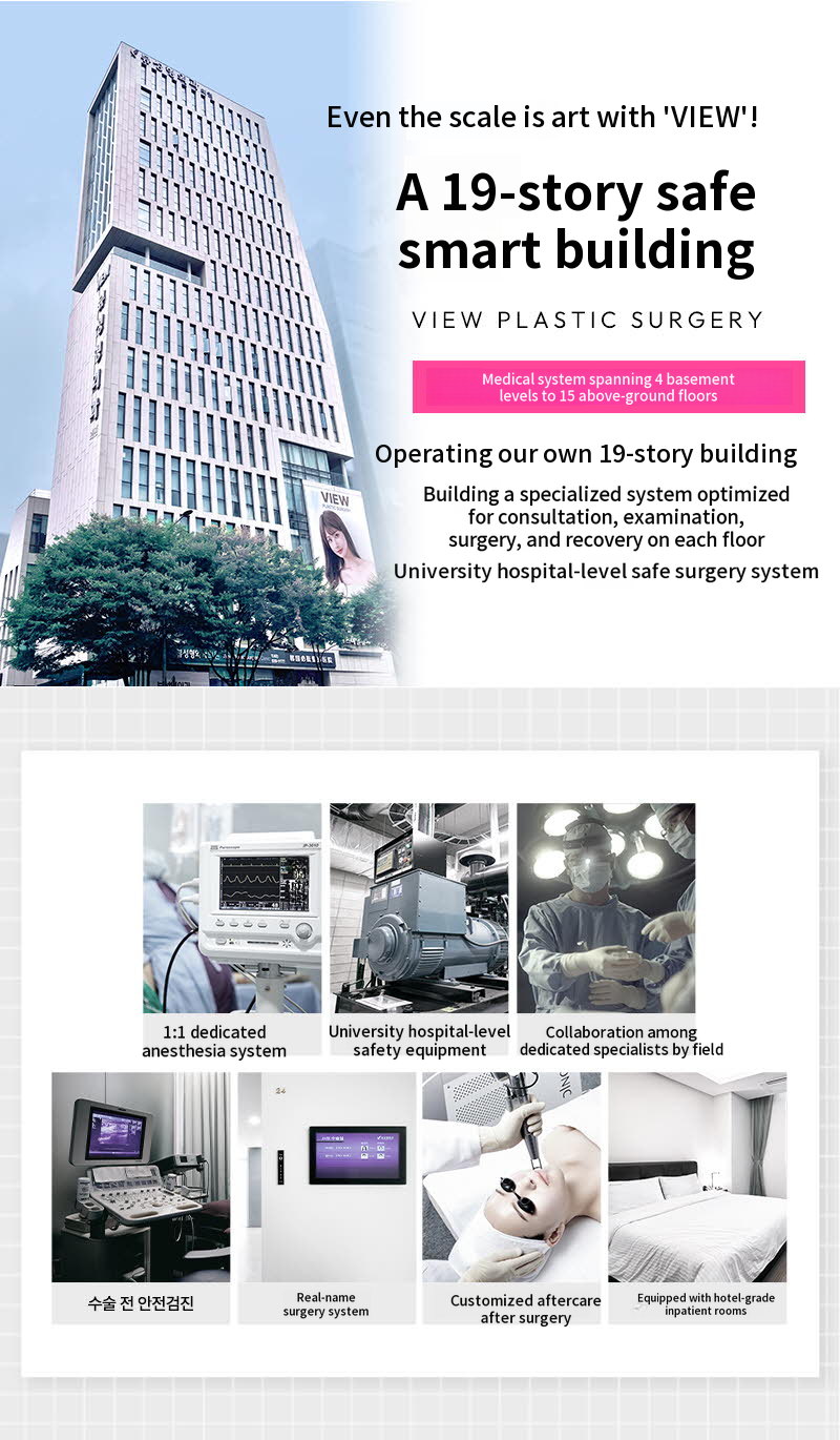 ❤️View❤️Eye Reoperation