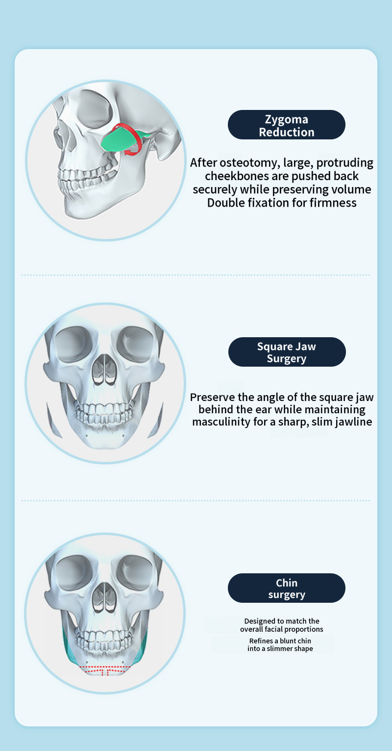 ❤️View❤️Men's Facial Contouring