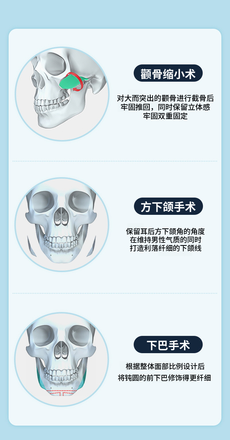 ❤️轮廓❤️男士面部轮廓