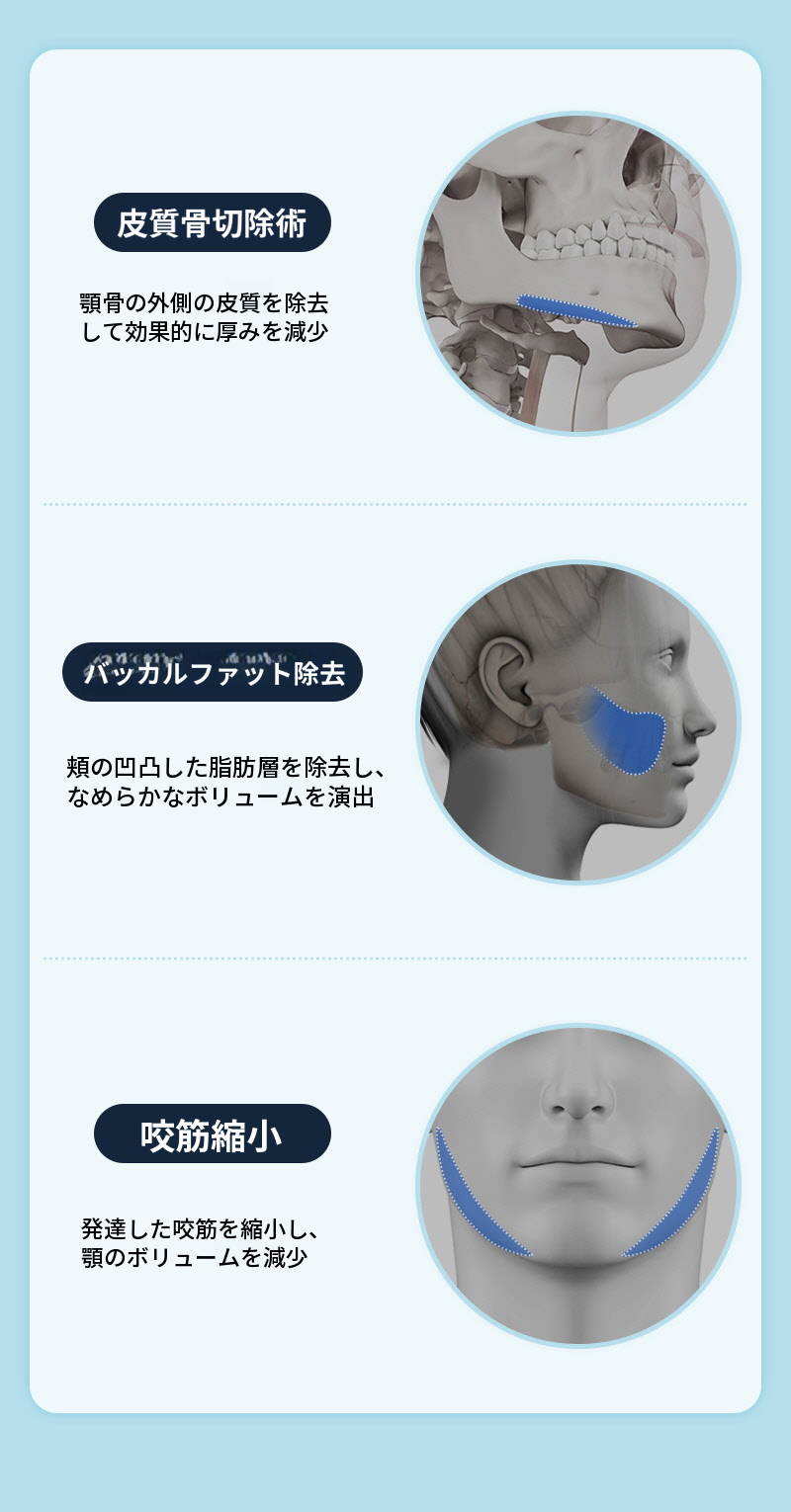 ❤️ビュ❤️男性の顔の輪郭