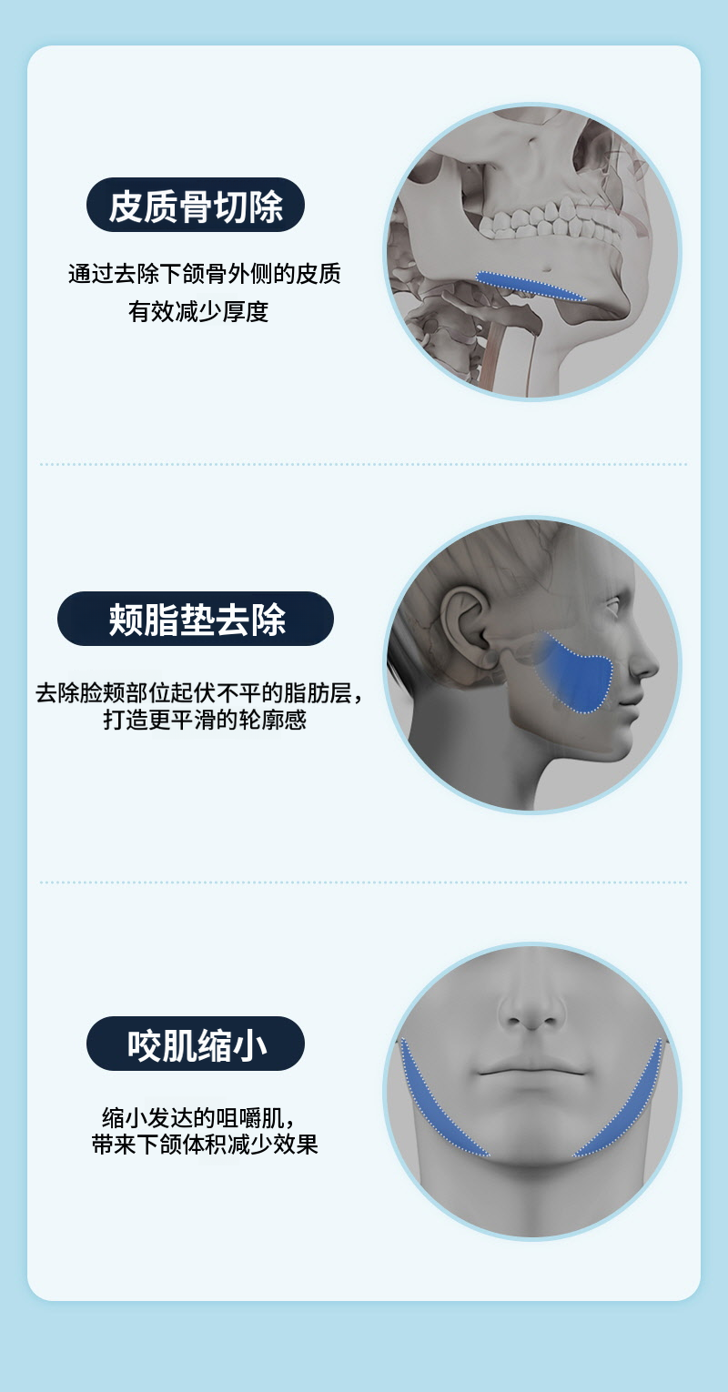 ❤️轮廓❤️男士面部轮廓