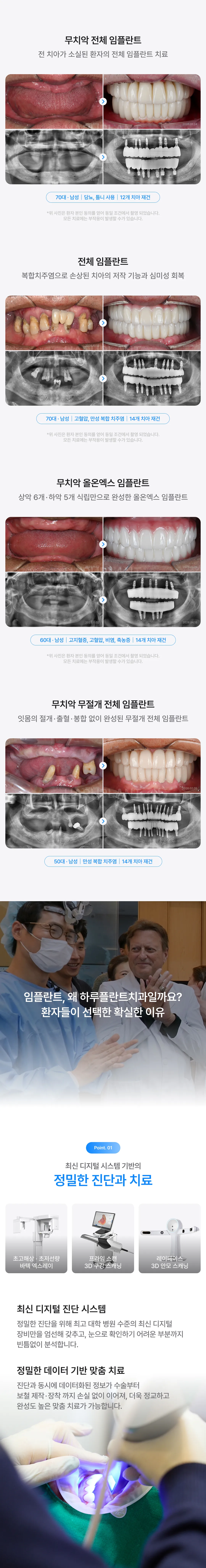 Genuine Osstem Dental Implants 250,000 won – from precise diagnosis to customized prosthetics