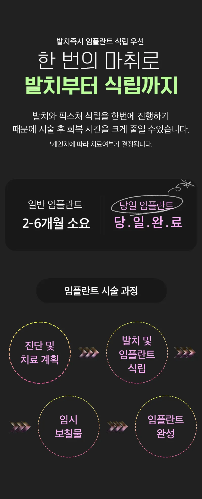 event detail