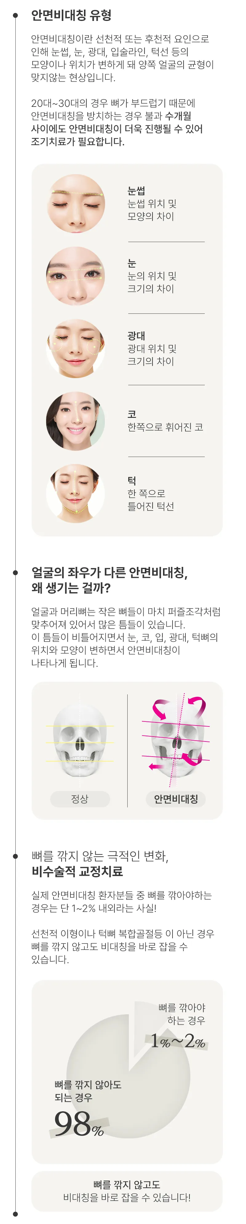 리봄한방병원 대구점 리봄 대구❤️안면비대칭교정❤️ 이벤트, 시술 상세 이미지