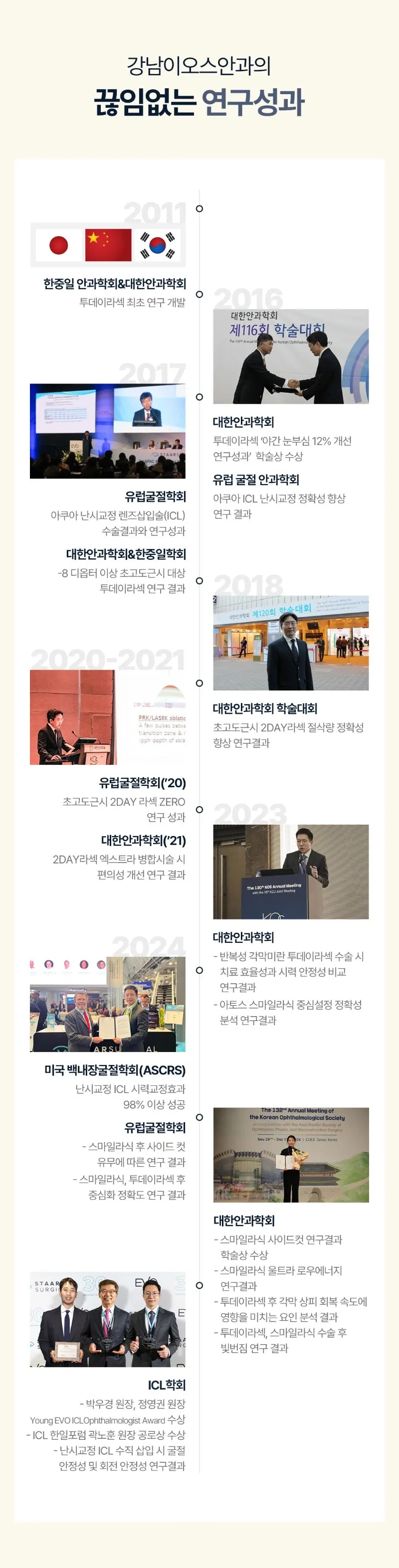 강남이오스안과의원 15년 연구 성과, 맞춤형 투데이라섹 이벤트, 시술 상세 이미지