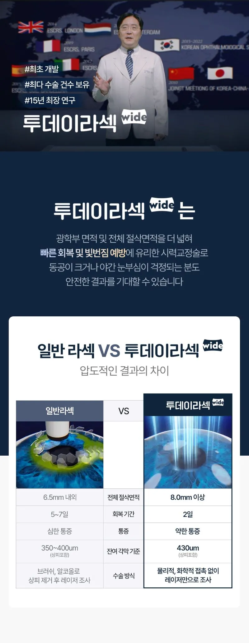 강남이오스안과의원 15년 연구 성과, 맞춤형 투데이라섹 이벤트, 시술 상세 이미지