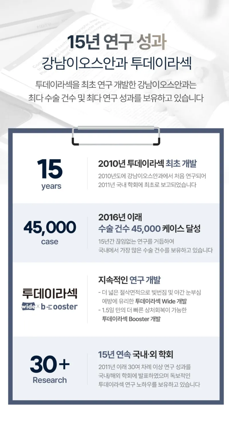 강남이오스안과의원 15년 연구 성과, 맞춤형 투데이라섹 이벤트, 시술 상세 이미지