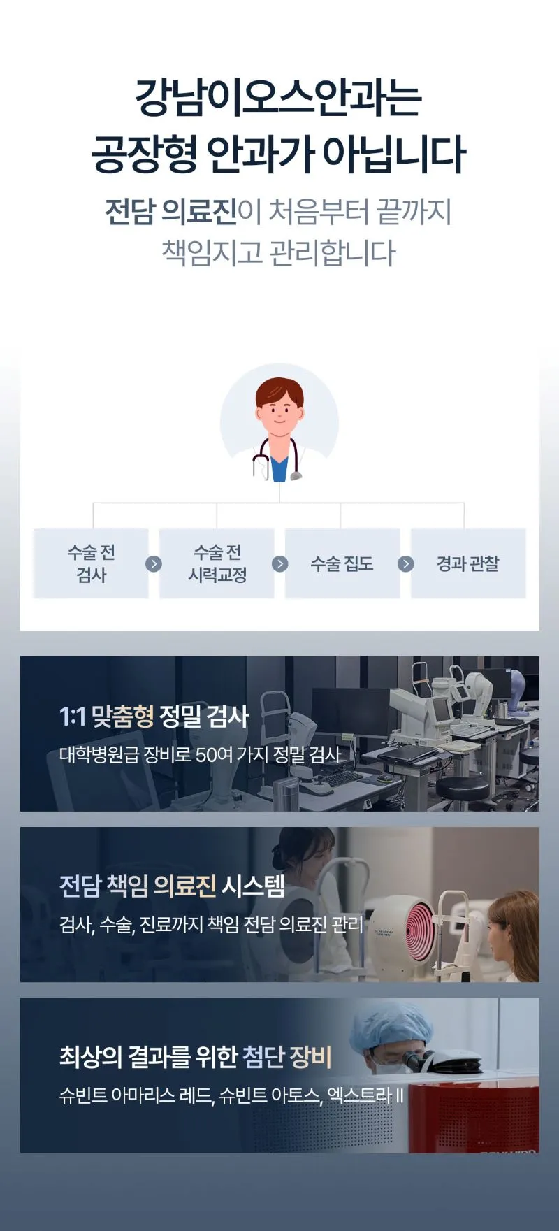 강남이오스안과의원 15년 연구 성과, 맞춤형 투데이라섹 이벤트, 시술 상세 이미지