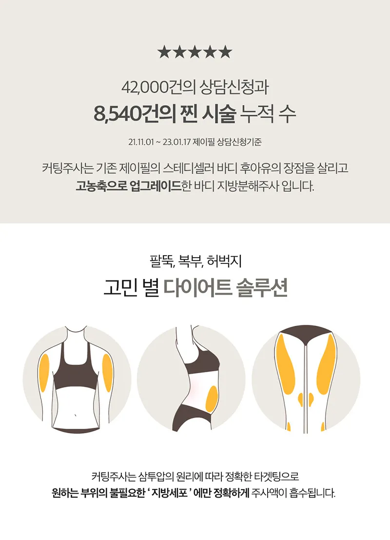 제이필의원 스테로이드 없는 강력 지방분해 커팅주 이벤트, 시술 상세 이미지