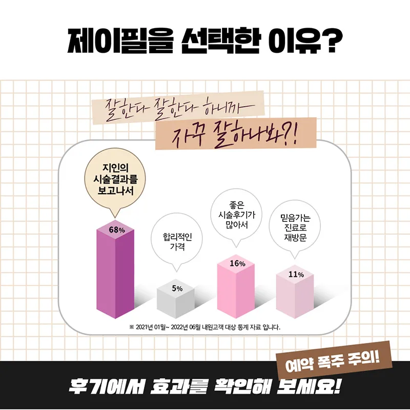 제이필의원 슈퍼하이코,필러로 코프팅, 콧대리프팅 이벤트, 시술 상세 이미지